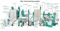 20-25 tpd Fully Automatic Rice Mill Plant
